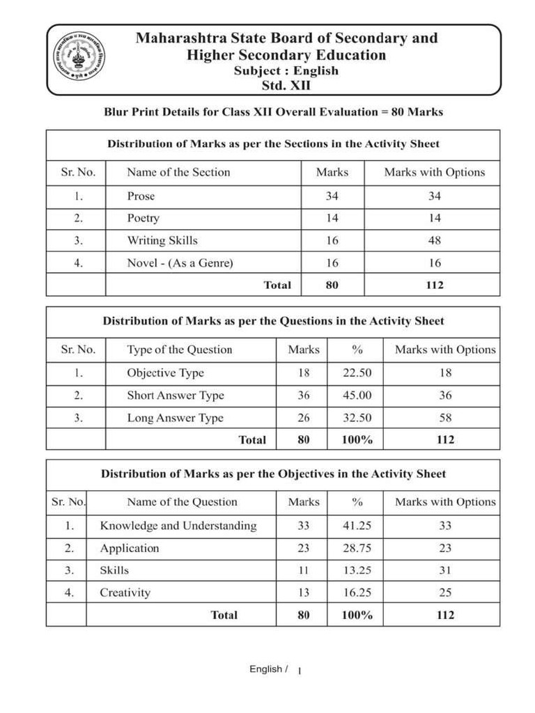 12th English Papper Pattern | PDF