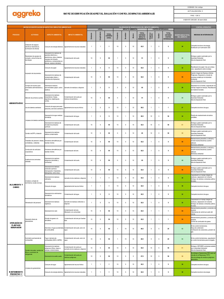 MATRIZ DE ASPECTOS E IMPACTOS AMBIENTALES (FIRMADA) | PDF | Residuos ...