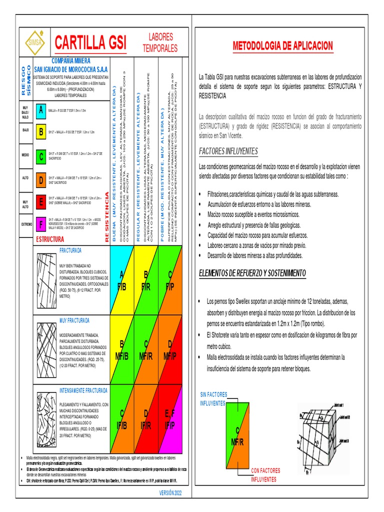 Soporte GSI para Excavaciones Subterráneas | PDF | Naturaleza | Geología