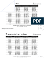 Plano de preços de link dedicado, transporte LAN-to-LAN, E1 e banda larga