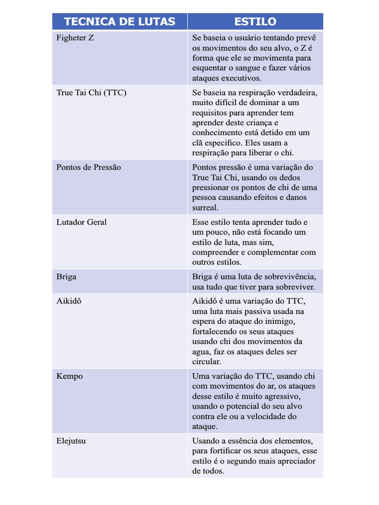Estilos de Luta e Técnicas de Combate | PDF
