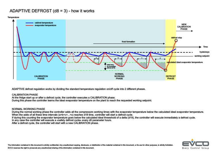 EVCO Adaptive Defrost How It Works PDF Thermodynamics Applied