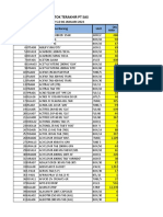 Daftar Stok Terakhir PT Sas Per 02 - 06.01.2023 (Sales)