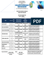 SARDO - GC Form 15 SARDO SARF School Based Assessment