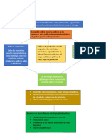 Mapa Concetual 1 Negocios