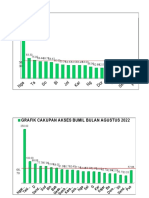 Grafik Laporan Kia BLN Juli-Desember 2021 Benar