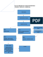 Alur Imunisasi Covid di Puskesmas Cipinang Cempedak