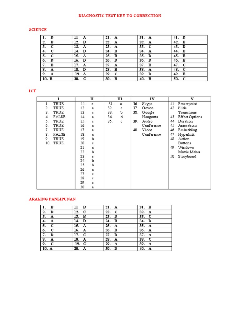 Diagnostic Keys | PDF | Software | Computing