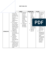 Swot Analysis