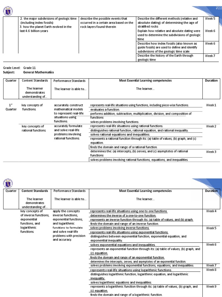 Genmath most essential learning competencies melcs pdf function