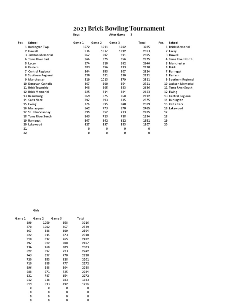 Bowling Brick Tournament 2023 PDF