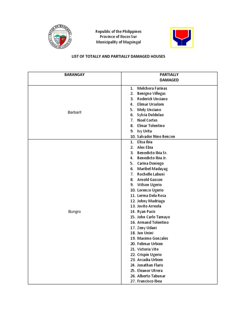 Partial Report (Masterlist of Totally and Partially) | PDF | Travel