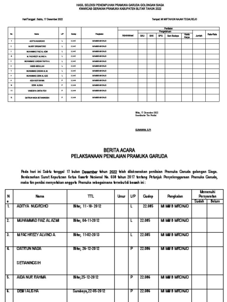 Hasil Seleksi Penempuhan Pramuka Garuda Pdf