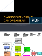 Diagnosa Pendidikan