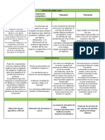 Taller Tipos de Mercado