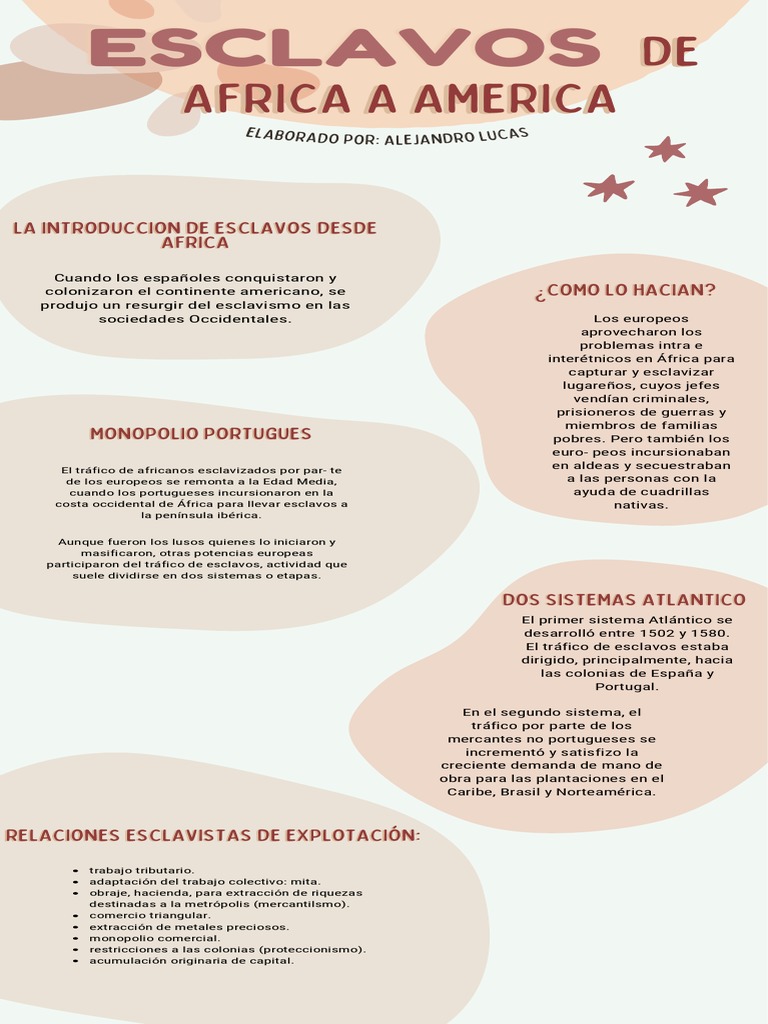 Comercio Triangular y Esclavitud Atlántica | PDF | Comercio de esclavos ...