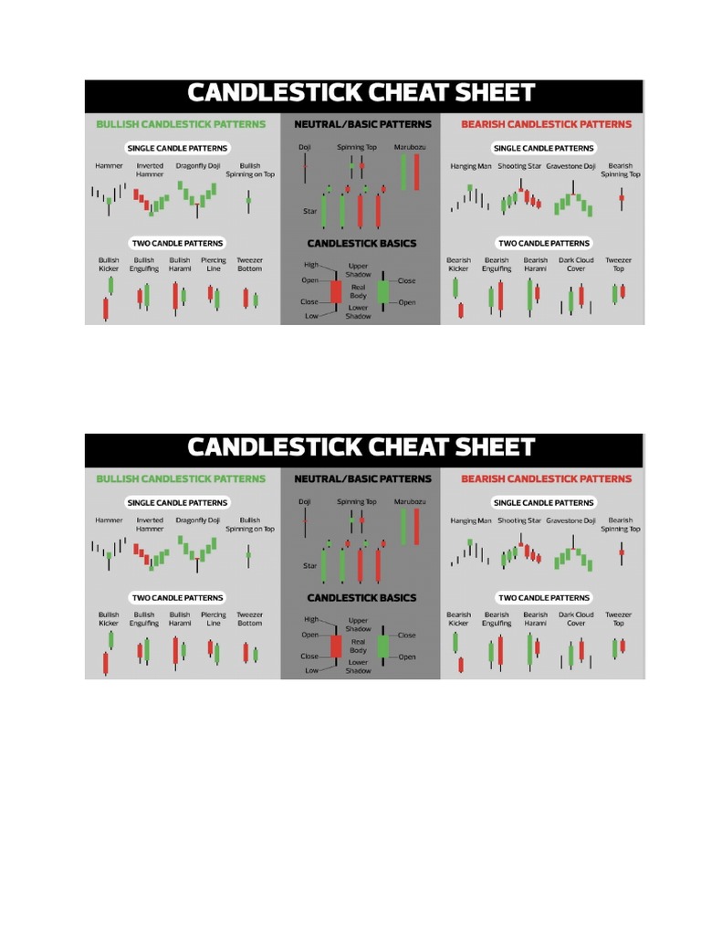 Candlestick Cheat Sheet | PDF