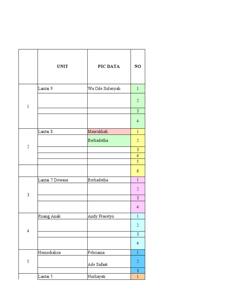 Rekap Indikator Mutu Unit RS DR Abdul Radjak Salemba Jan-Des 2022 | PDF