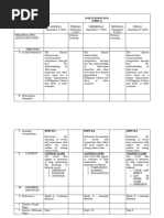 Grade 8 Daily Lesson Log (WEEK 3)