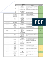 Lista Antibióticos