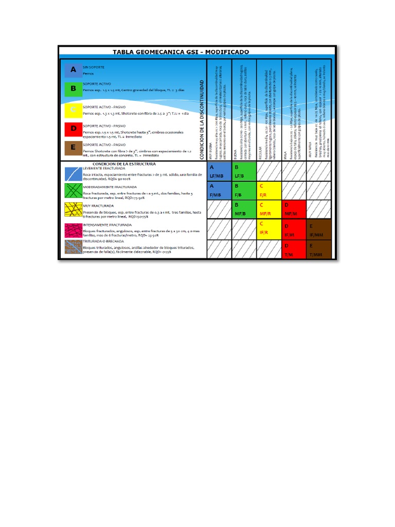 tabla-gsi-pdf