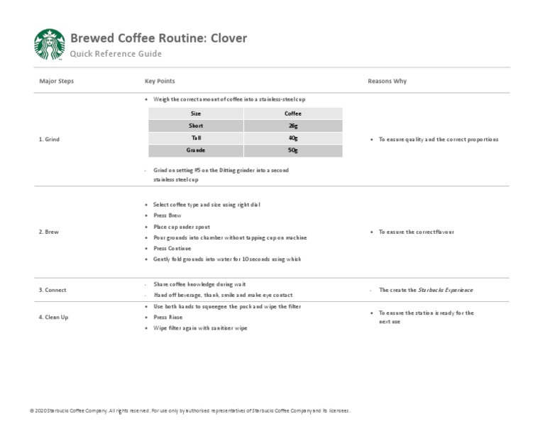 Brewed Coffee Routine (Clover) Quick Reference Guide PDF Coffee