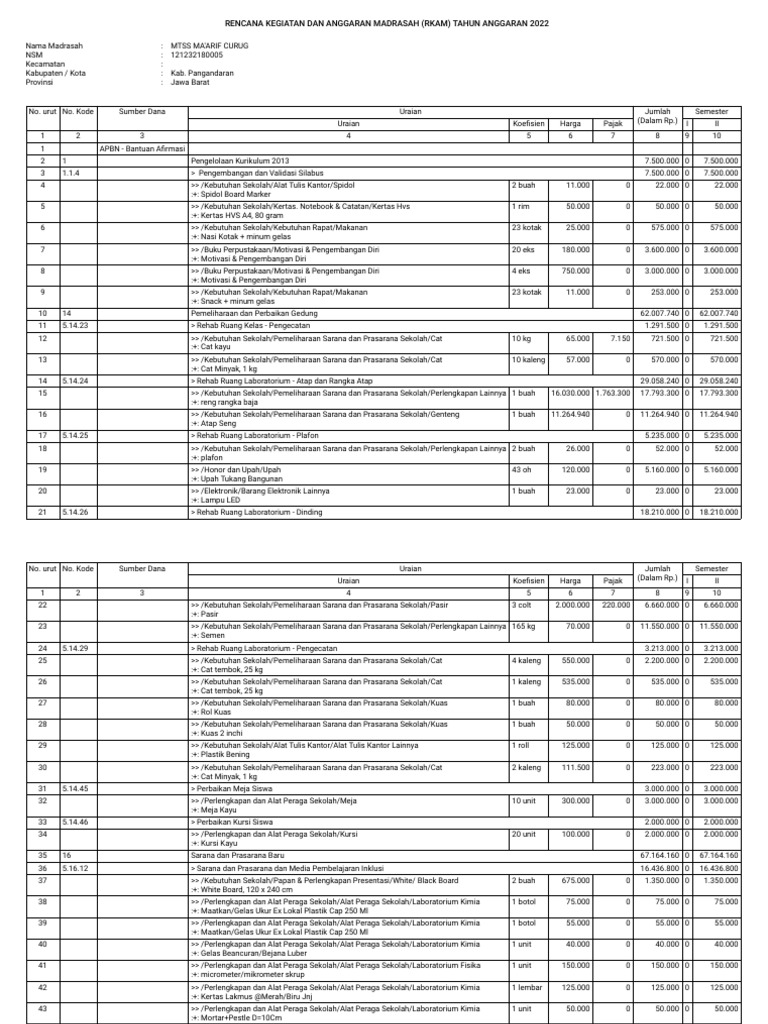 RKAM Madrasah 2022: MTSS Ma'arif Curug | PDF