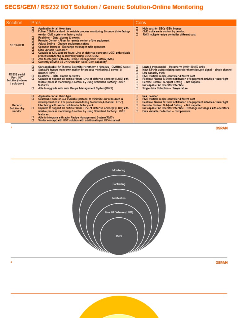 SECS/GEM IIOT Solutions Overview | PDF | Real Time Computing ...