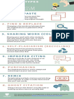 Common Types of Plagiarism