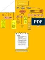 Administración Del Cambio