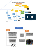 Elementos de Un Sistema de Cómputo y A Sus Partes