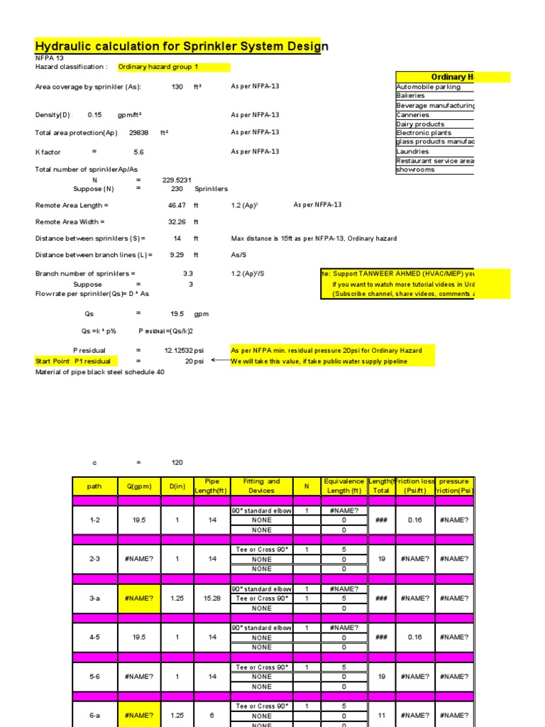 Sprinkler Hydraulic Calculation For Ordinary Hazard1 For Video PDF