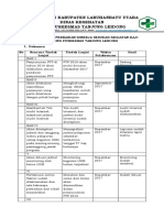 Hasil Perbaikan Evaluasi Kaji Banding