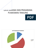 Data Sarana Dan Prasarana Puskesmas Tanjung