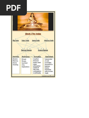Vedas Pdf