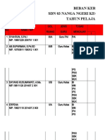 PEMBAGIAN TUGAS MENGAJAR Besar