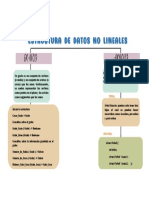 Estructuraaa de Datos No Lineales