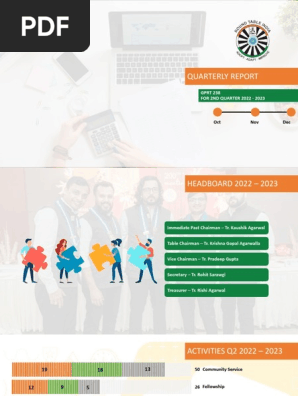 RTI QUarterly report