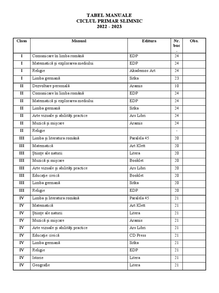 Tabel Manuale | PDF