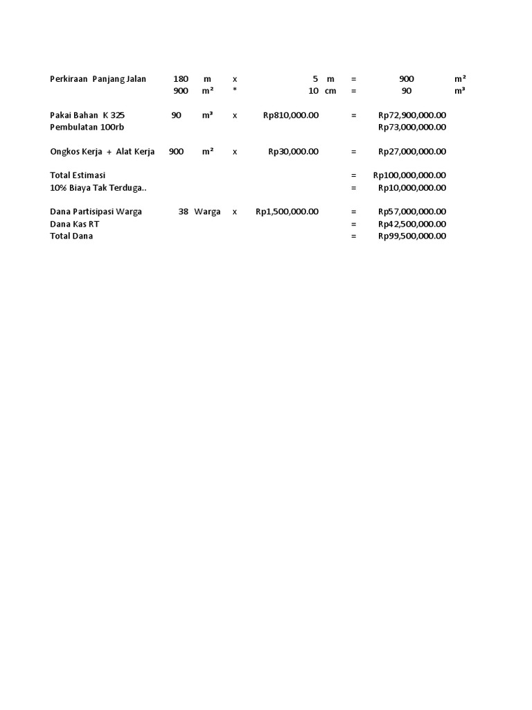 Biaya Estimasi | PDF