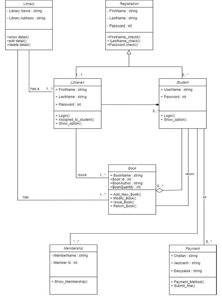 Flowchart | PDF