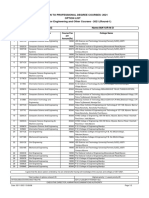 Engineering admission option list 2021