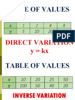 Table of Values of Variation