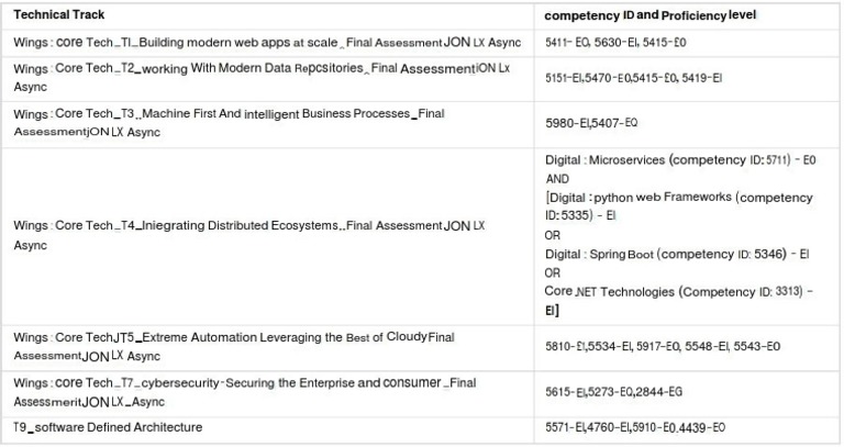 SDC Tech | PDF | Computing | Software Architecture