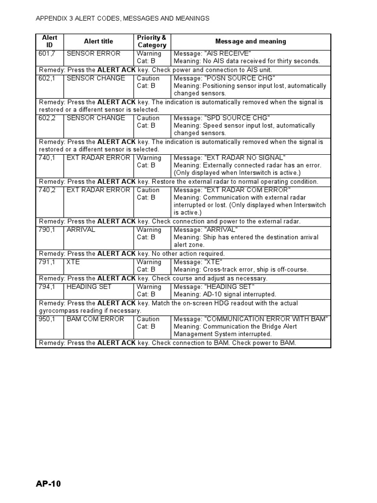 РЛС АЛАРМЫ Alarm for Radar Furuno | PDF | Antenna (Radio) | Wireless
