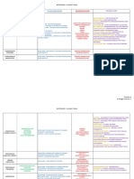 Bacteriology Summary Tables for Staphylococcus, Streptococcus and Viridans Streptococci Species