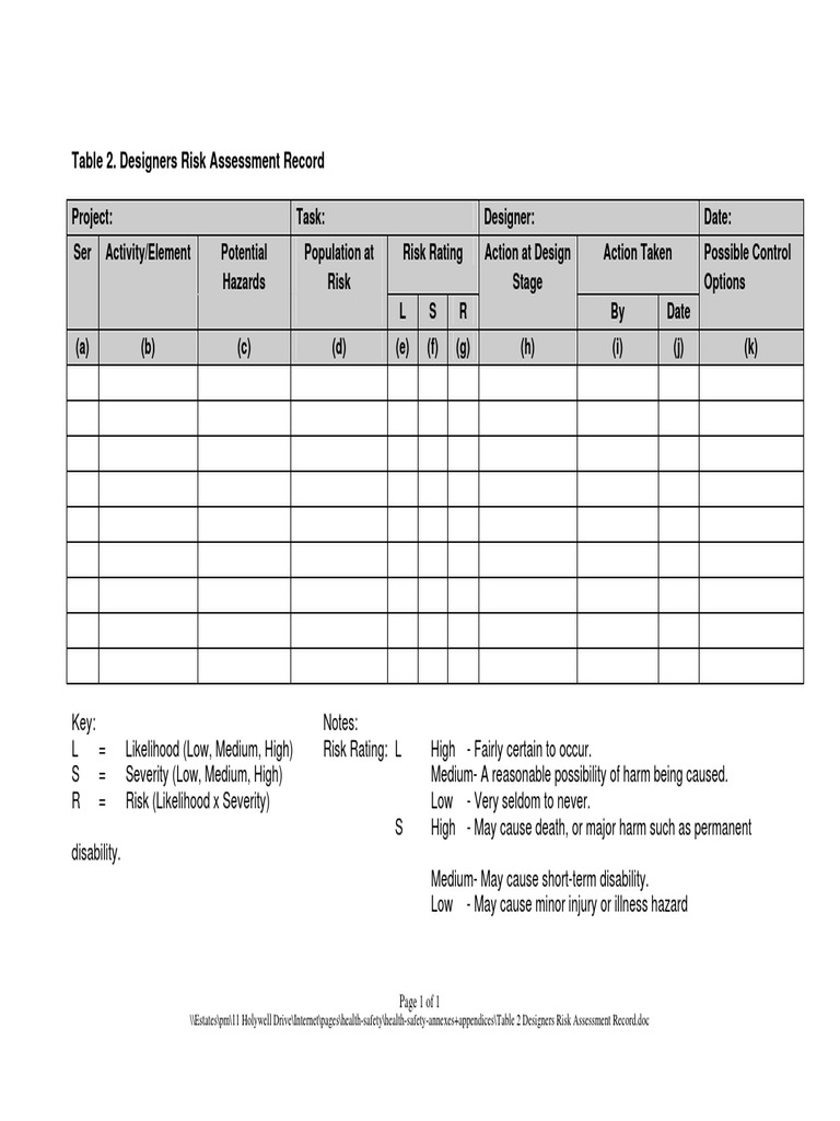 Designers Risk Assessment Template | PDF