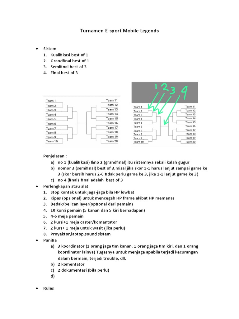 Turnamen E Sport Mobile Legends Pdf
