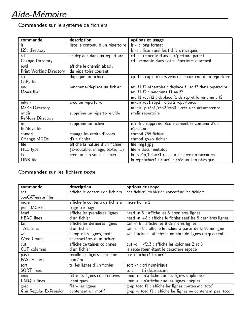 Commandes Linux : Guide Concis et Pratique | PDF | Interface en ligne ...