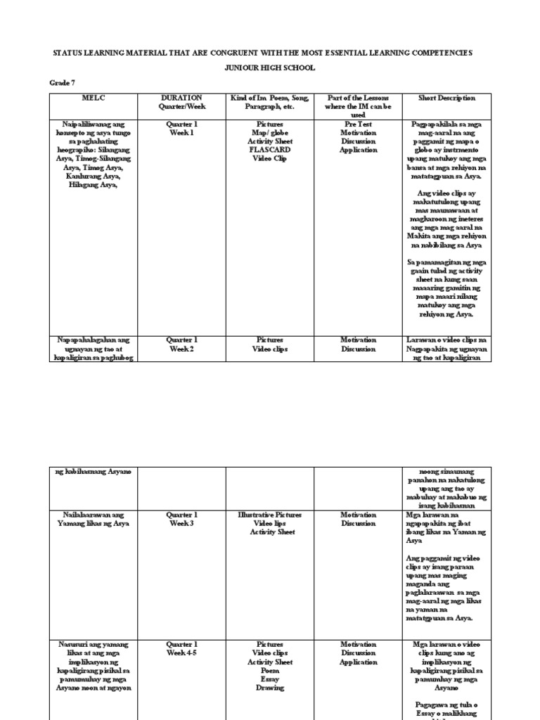 Status Learning Materials | PDF